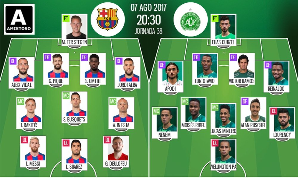 Official lineups for the Joan Gamper Trophy match between Barcelona and Chapecoense. BeSoccer