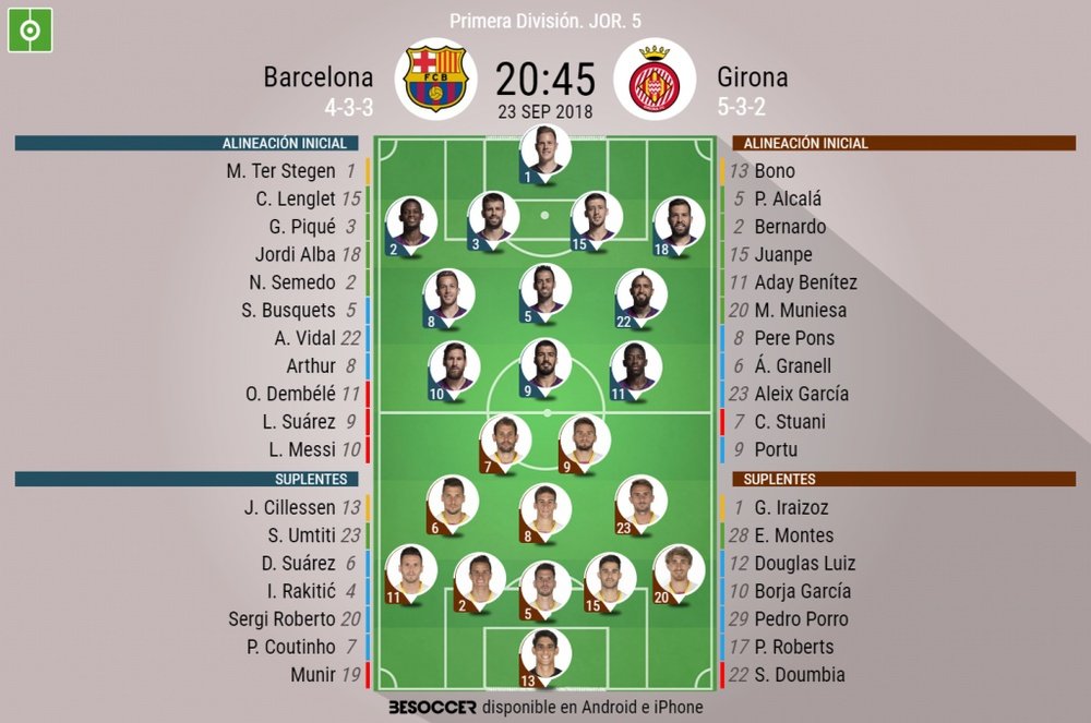 Alineaciones de Barcelona y Girona para la jornada 5 de LaLiga 18-19. BeSoccer