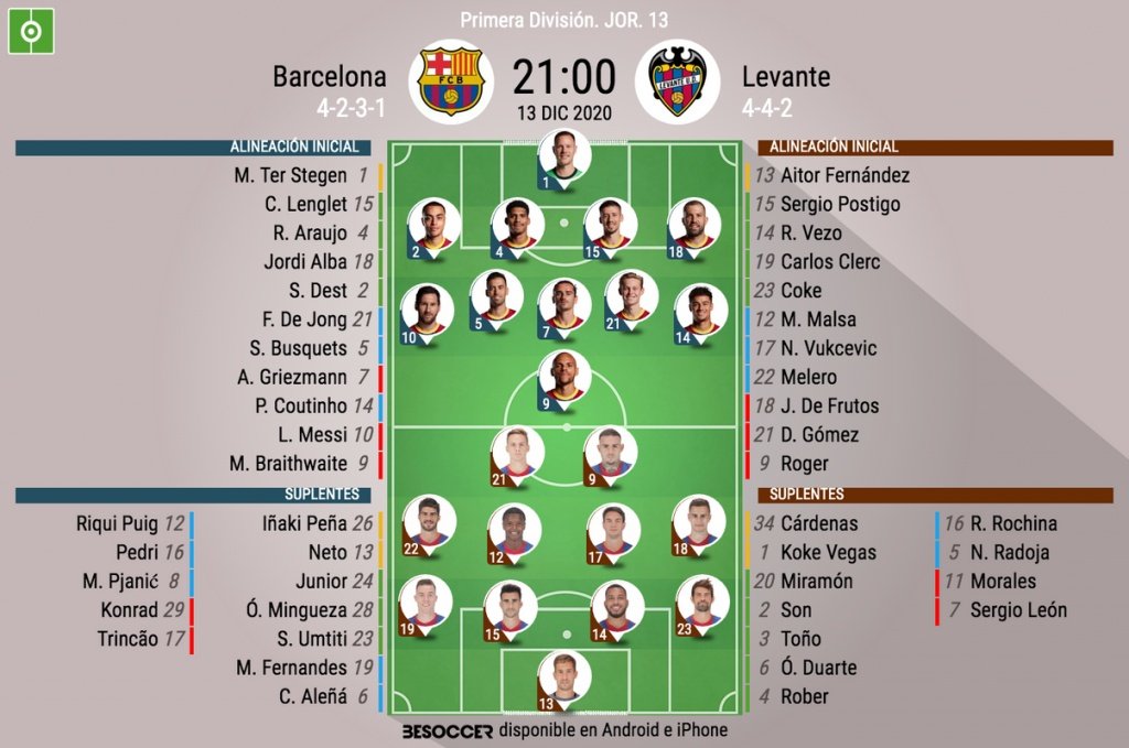 Barça-Levante. BeSoccer