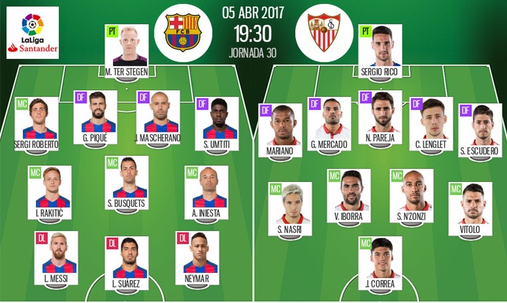 Starting lineups for Barcelona-Sevilla fixture. BeSoccer