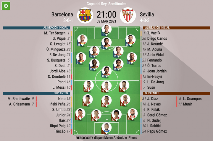 Así seguimos el directo del Barcelona - Sevilla