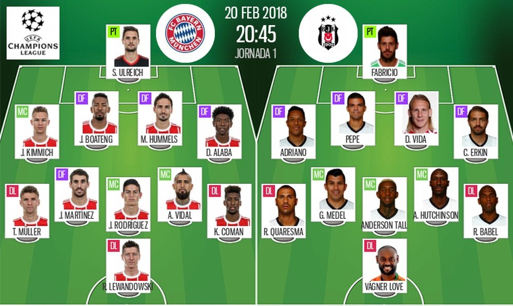 Os onzes confirmados. BeSoccer