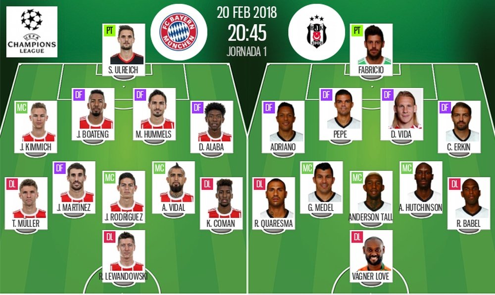 Alineaciones del Bayern-Besiktas para la ida de octavos de final de la Champions 2017-18. BeSoccer