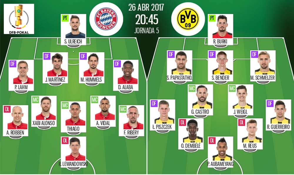 Alineaciones de Bayern y Borussia para el partido de las semifinales de la DFB Pokal. BeSoccer