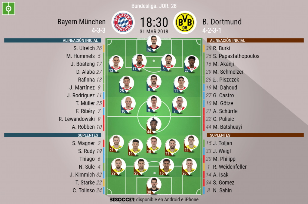 Alineaciones de bayern contra borussia dortmund