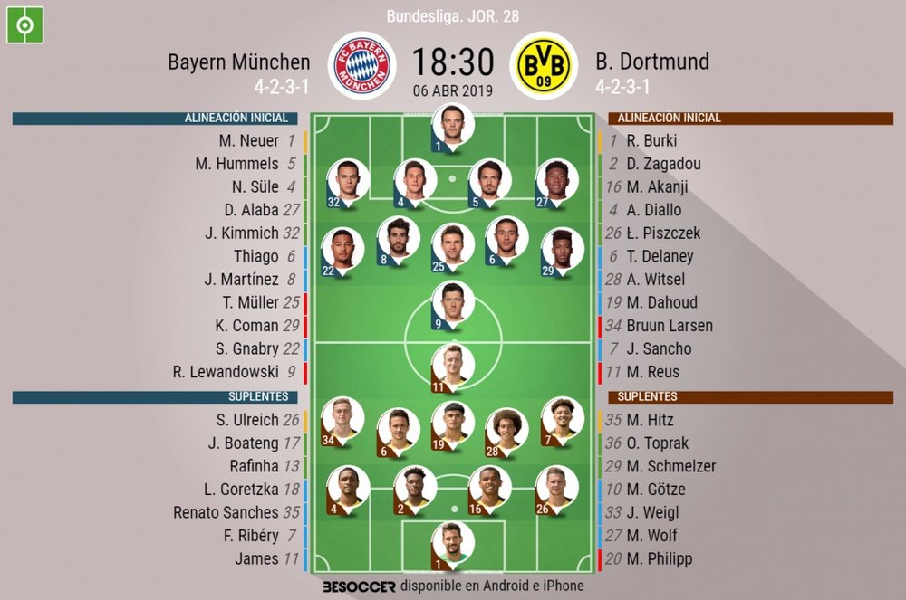 Alineaciones de Bayern y Borussia para la jornada 28 de la Bundesliga 2018-19. BeSoccer
