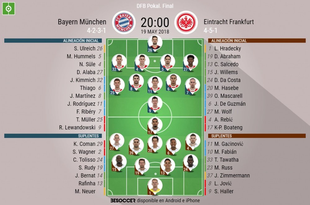 Alineaciones de Bayern y Eintracht para la final de la DFB Pokal 2017-18. BeSoccer