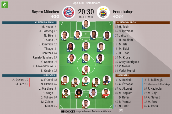 El Bayern, con todo ante un Fenerbahçe en el que debuta Garry