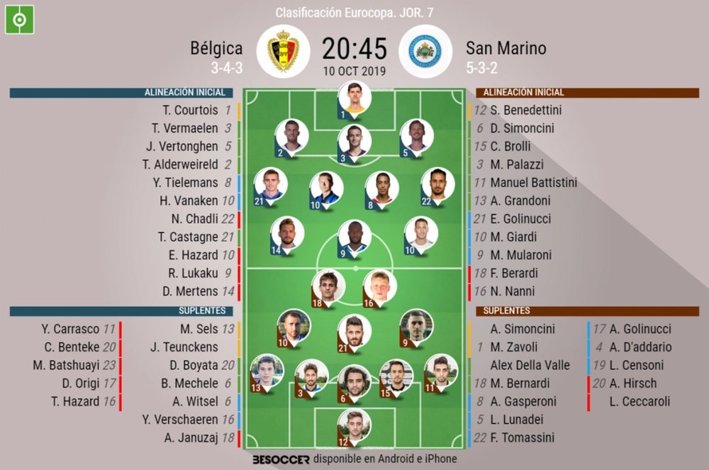 Alineaciones de Bélgica y San Marino para el partido de clasificación a la Eurocopa. BeSoccer