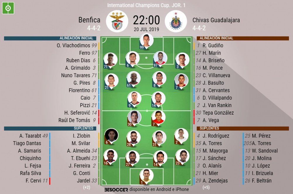 Alineaciones del Benfica-Chivas de la ICC 2019. BeSoccer