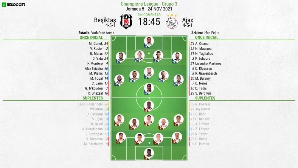 Alineaciones confirmadas para el Besiktas-Ajax. BeSoccer