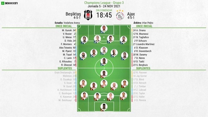 Así seguimos el directo del Beşiktaş - Ajax