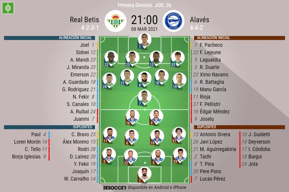 Alineaciones confirmadas para el Betis-Alavés. BeSoccer