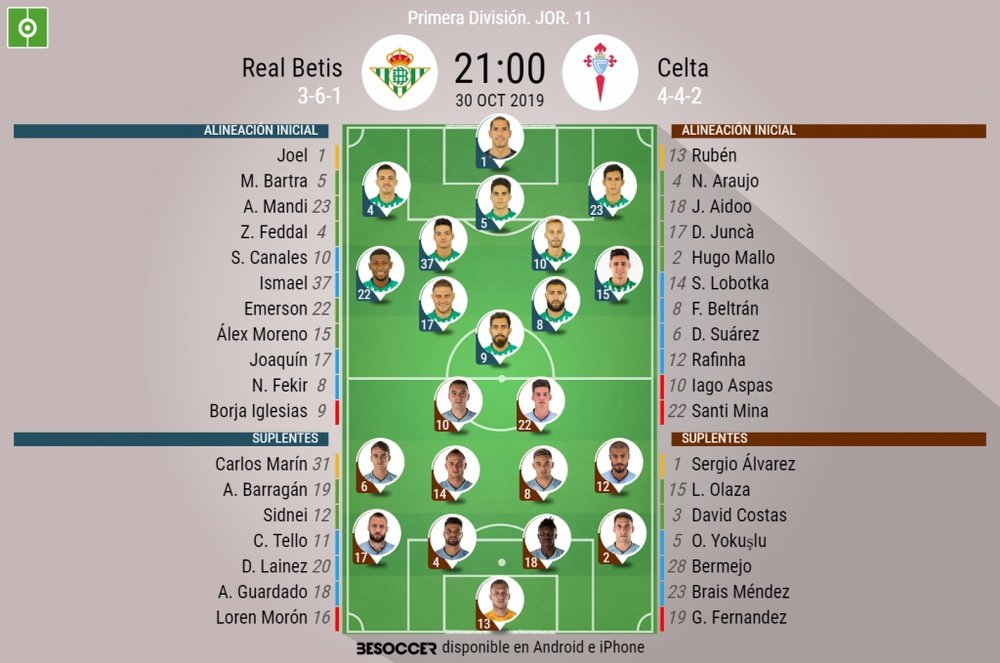 Alineaciones oficiales de Betis y Celta. BeSoccer