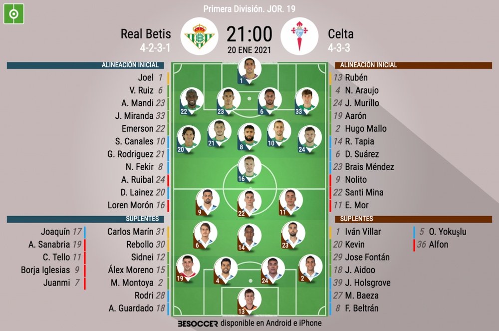 Onces oficiales de Betis y Celta. BeSoccer