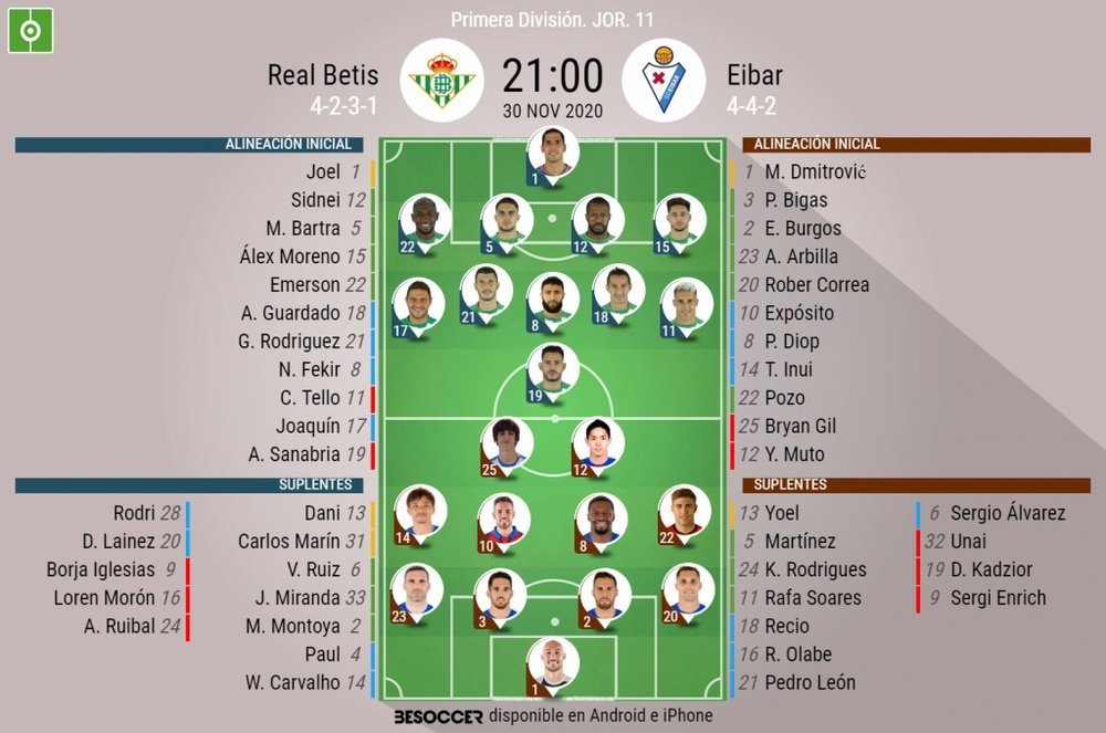 Alineaciones confirmadas para el Betis-Eibar. BeSoccer