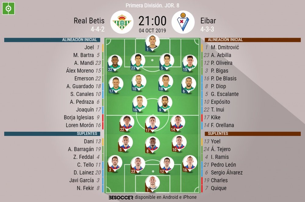 Alineaciones confirmadas de Betis y Eibar. BeSoccer