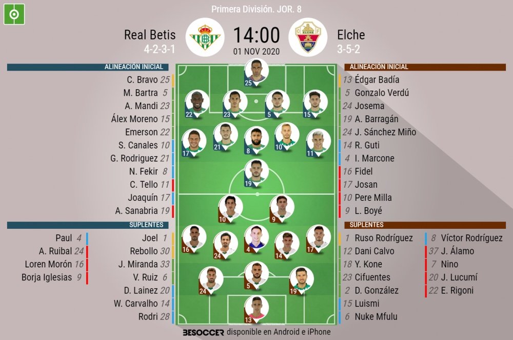 Alineaciones confirmadas para el Betis-Elche. BeSoccer