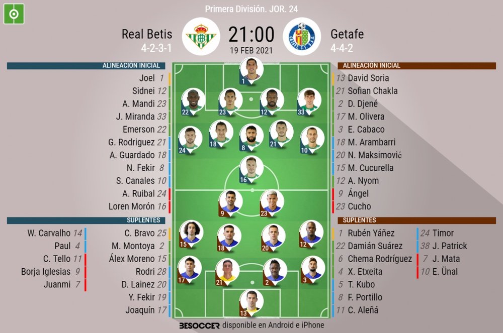 Alineaciones confirmadas para el Betis-Getafe. BeSoccer