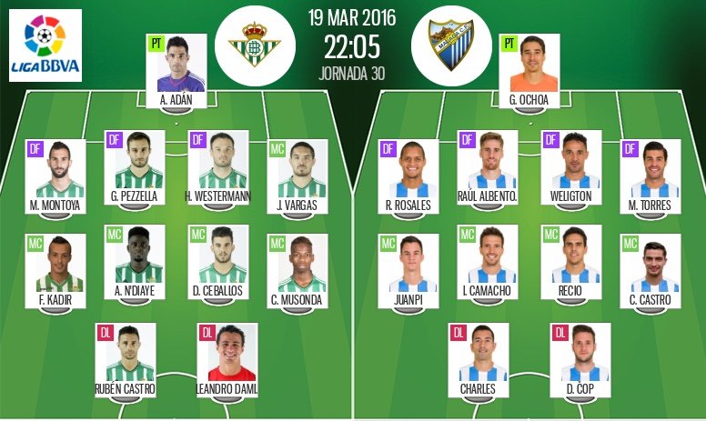Alineaciones de Betis y Málaga en Jornada 30 de Liga BBVA 15-16. BeSoccer