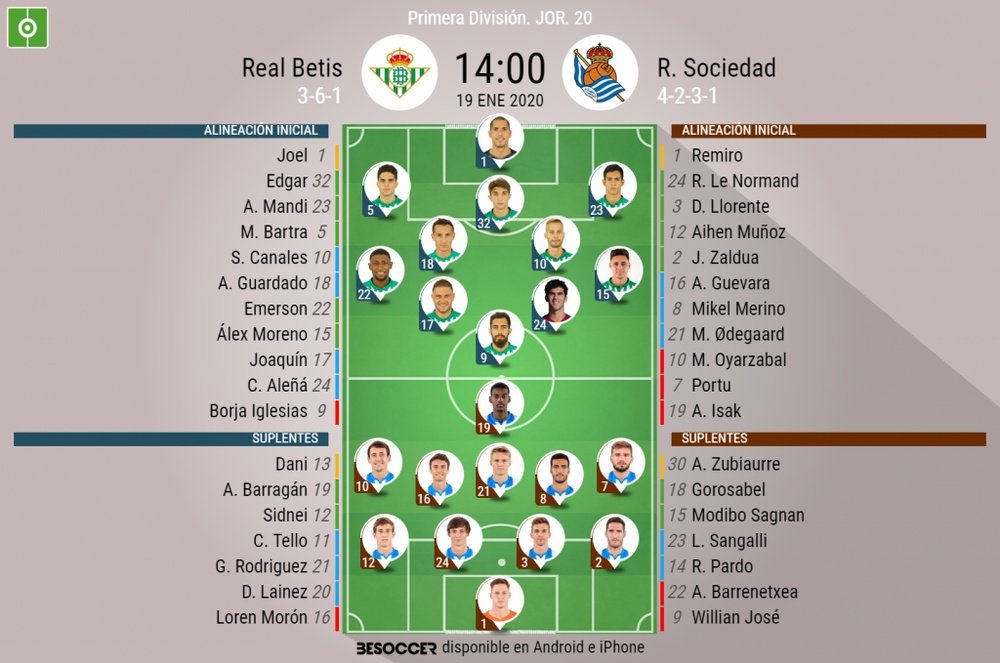 Alineaciones confirmadas de Betis y Real Sociedad. BeSoccer