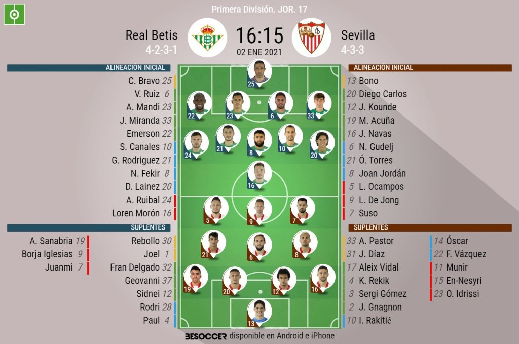 Onces oficiales de Betis y Sevilla. BeSoccer