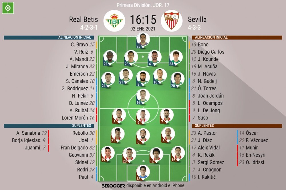 Alineaciones confirmadas de Betis y Sevilla. BeSoccer