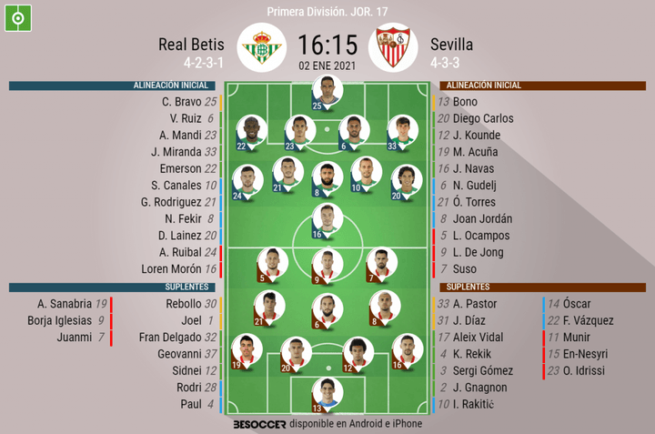 Así seguimos el directo del Real Betis - Sevilla
