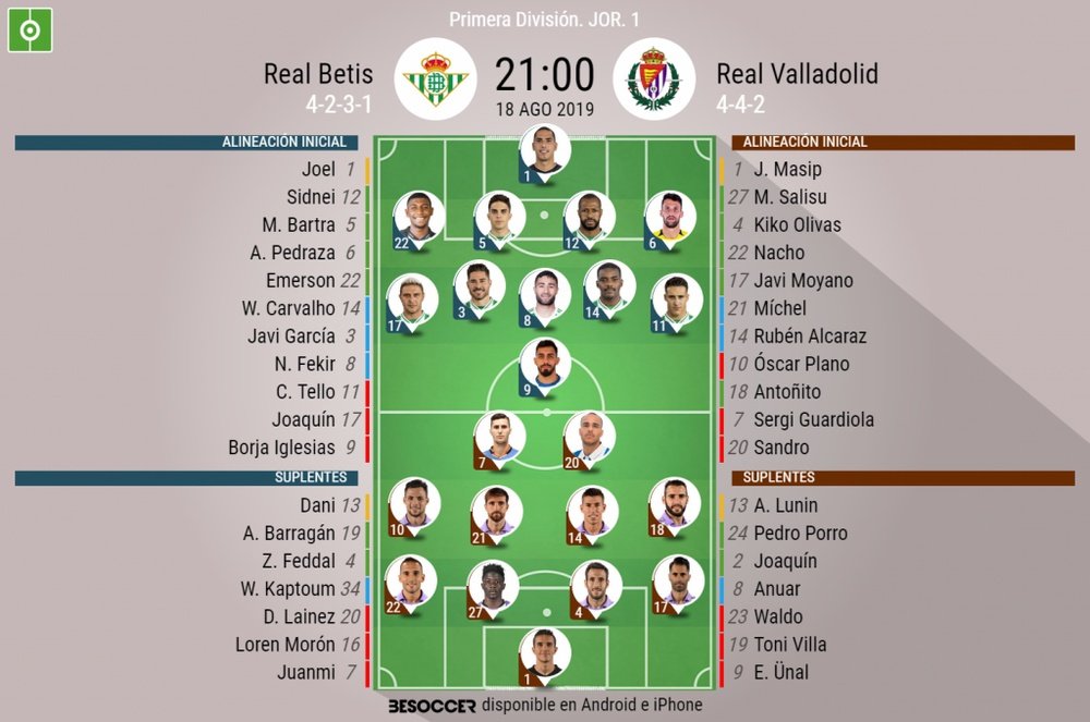 Alineaciones del Betis-Valladolid. BeSoccer