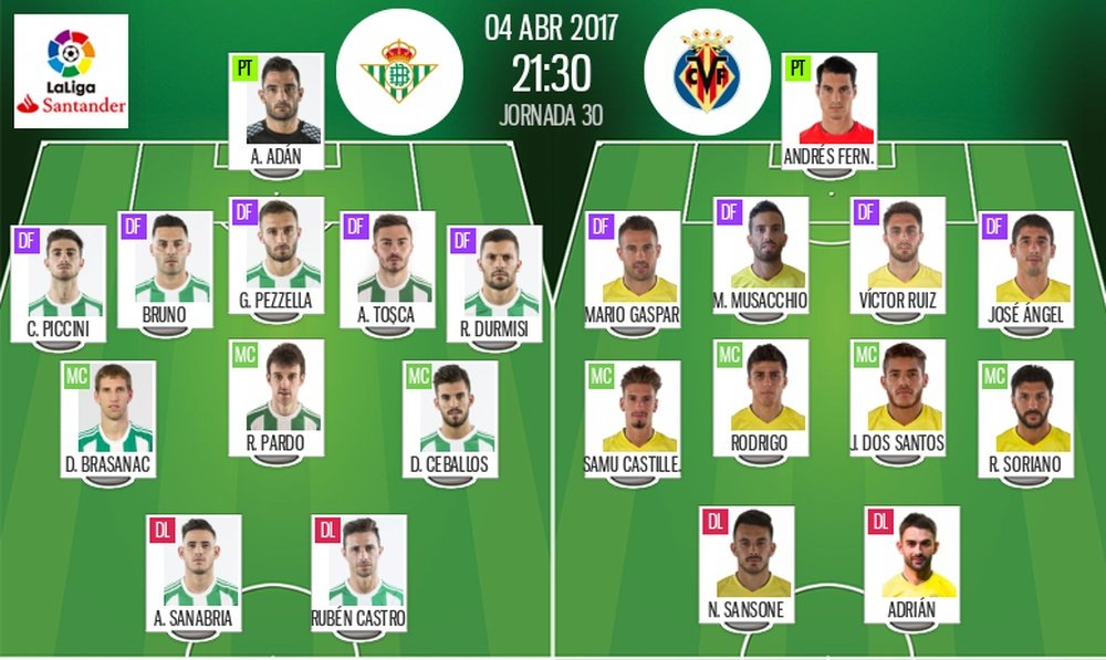 Alineaciones de Betis y Villarreal en Jornada 30 de Primera División 16-17. BeSoccer