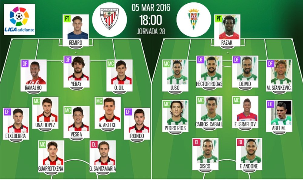 Alineaciones de Bilbao Athletic y Córdoba en Jornada 28 de Liga Adelante 15-16. BeSoccer
