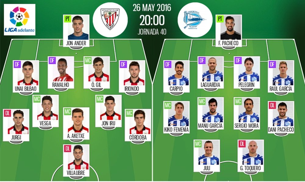 Alineaciones de Bilbao Athletic y Deportivo Alavés en Jornada 40 de Liga Adelante. BeSoccer