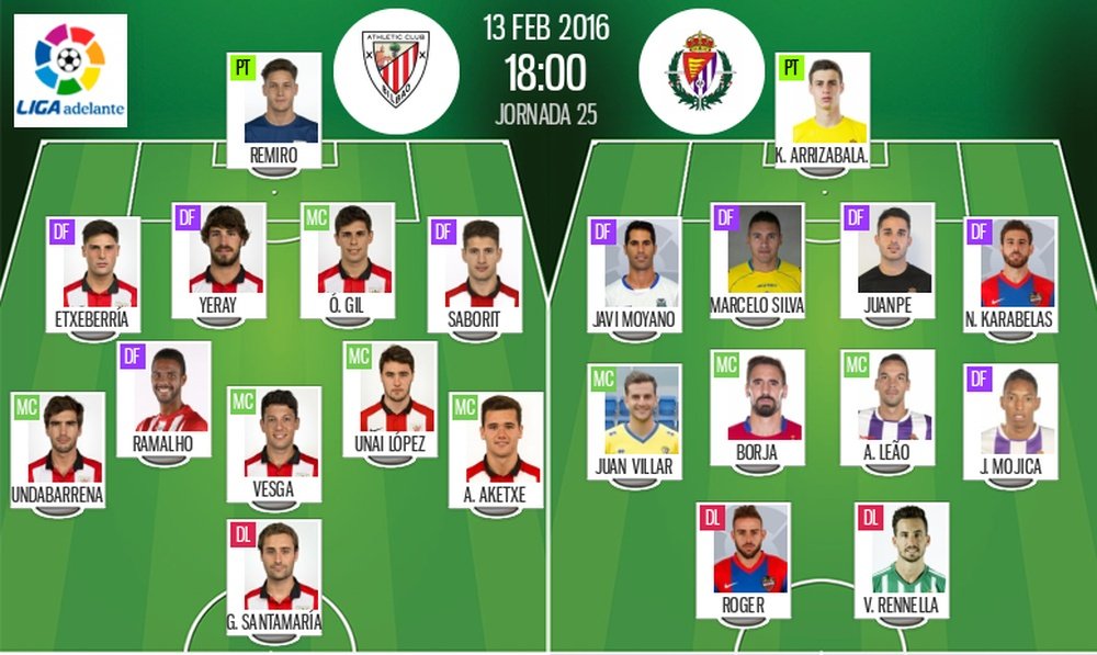 Alineaciones de Bilbao Athletic y Valladolid en Jornada 25 de Liga Adelante 2015-16. Twitter