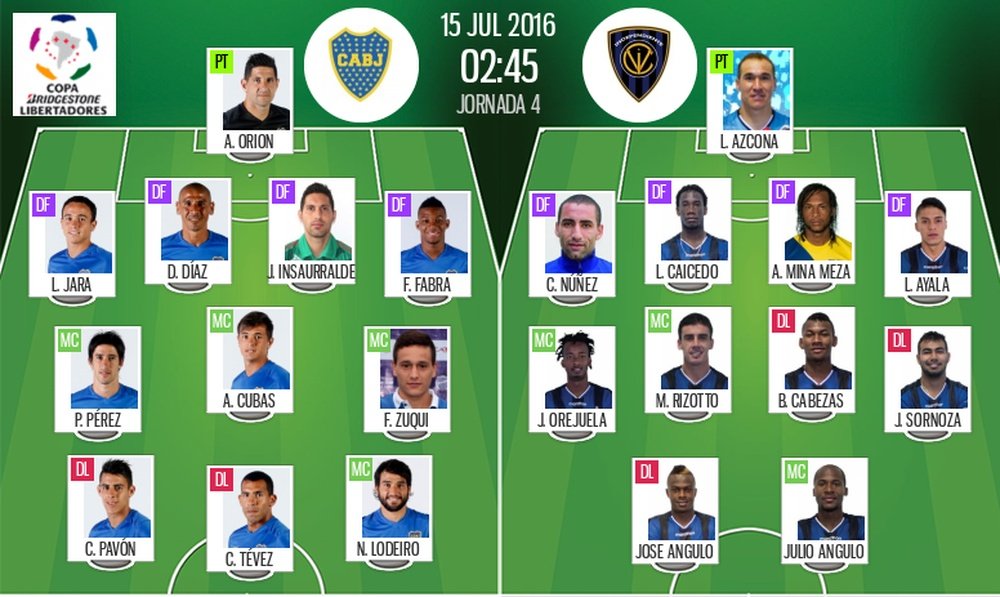 Alineaciones de Boca e Independiente del Valle del 15-07-16. BeSoccer