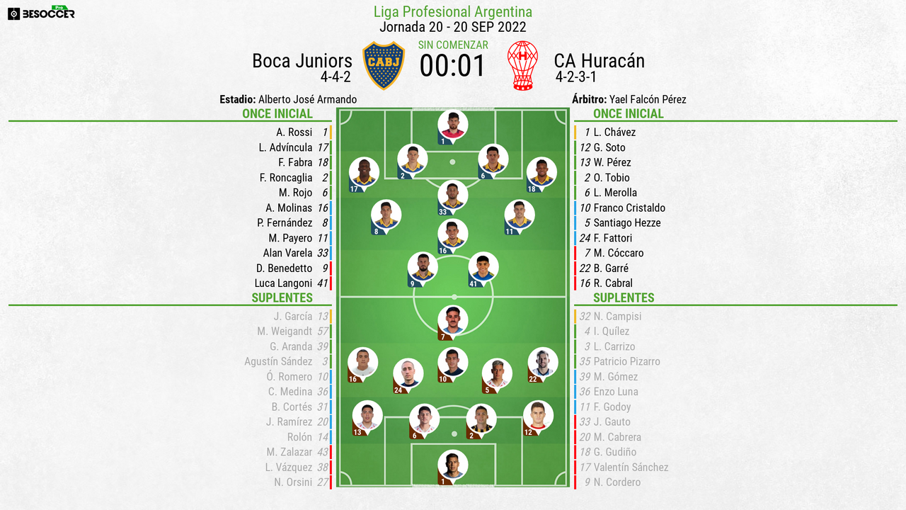 Así seguimos el directo del Boca Juniors - CA Huracán