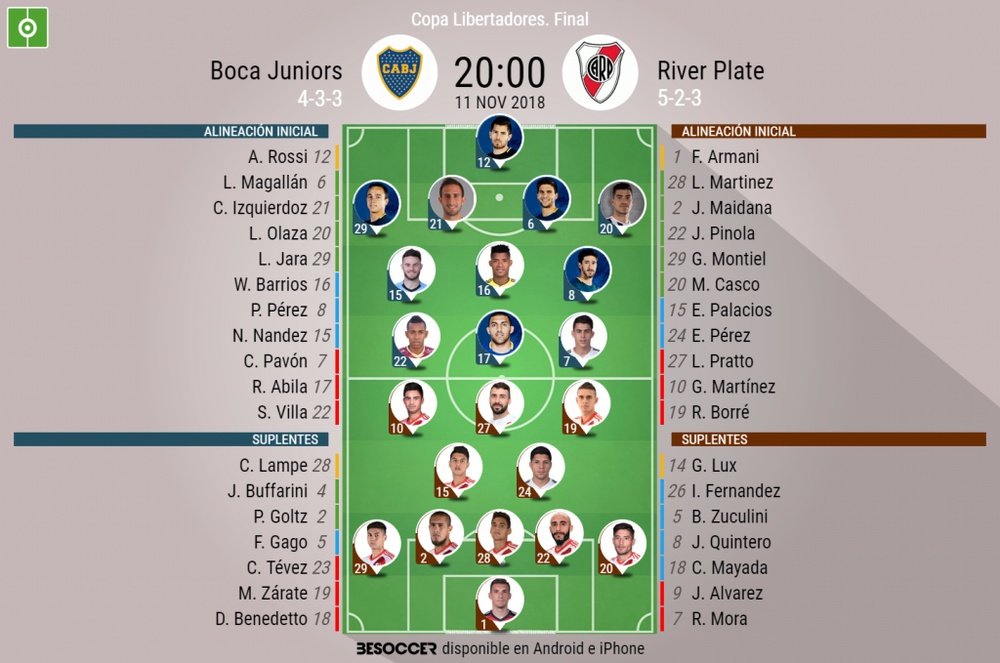 Alineaciones de Boca Juniors y River Plate para la ida de final de Copa Libertadores. Besoccer