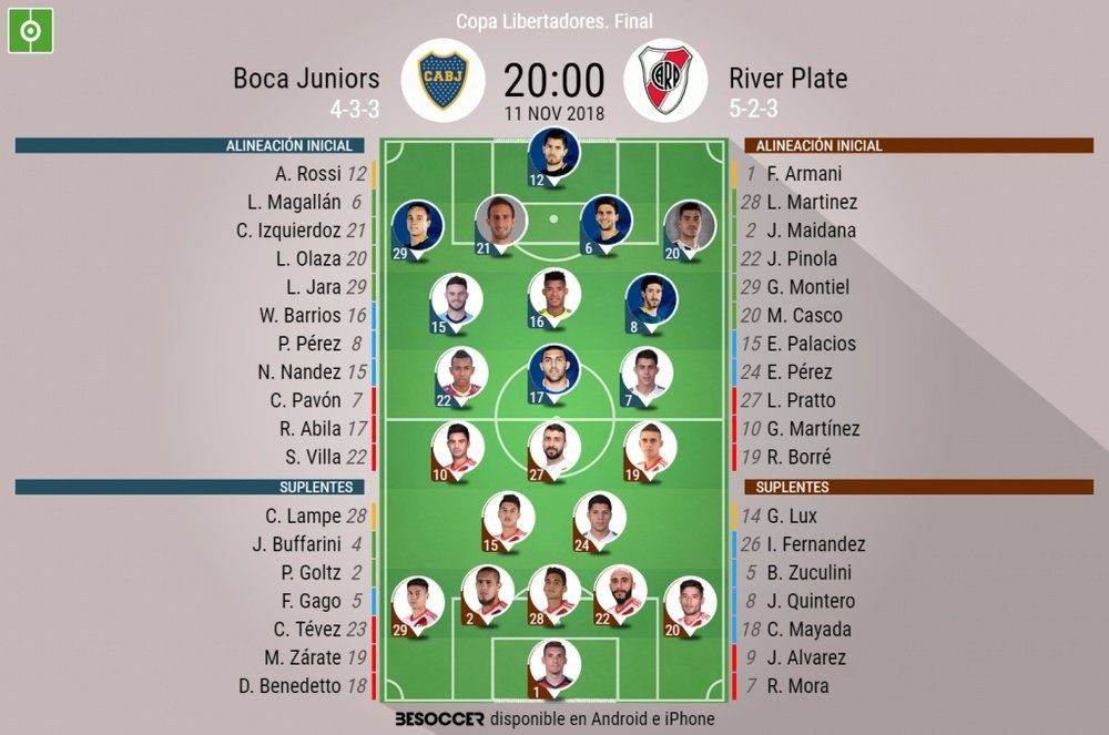 Arruabarrena confirma 11 titular para Vasco y Talleres con miras a semifinal y Clausura