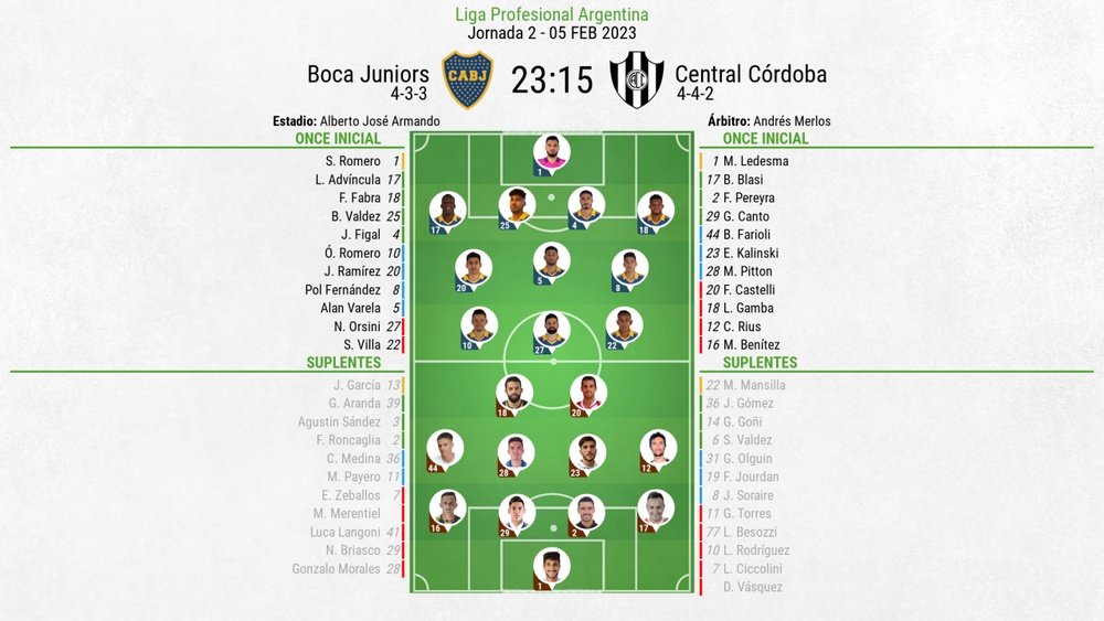 Así seguimos el directo del Boca Juniors - Central Córdoba