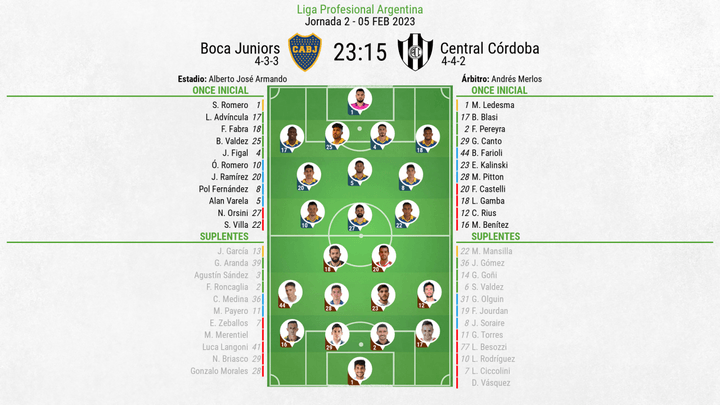 Así seguimos el directo del Boca Juniors - Central Córdoba