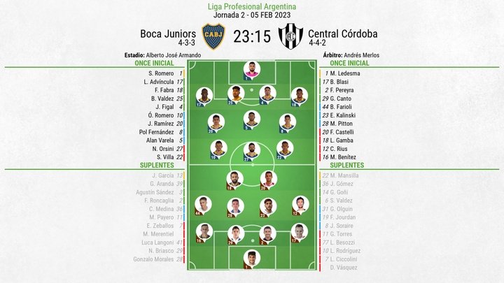 Sigue el directo de Boca Juniors-Central Córdoba. BeSoccer