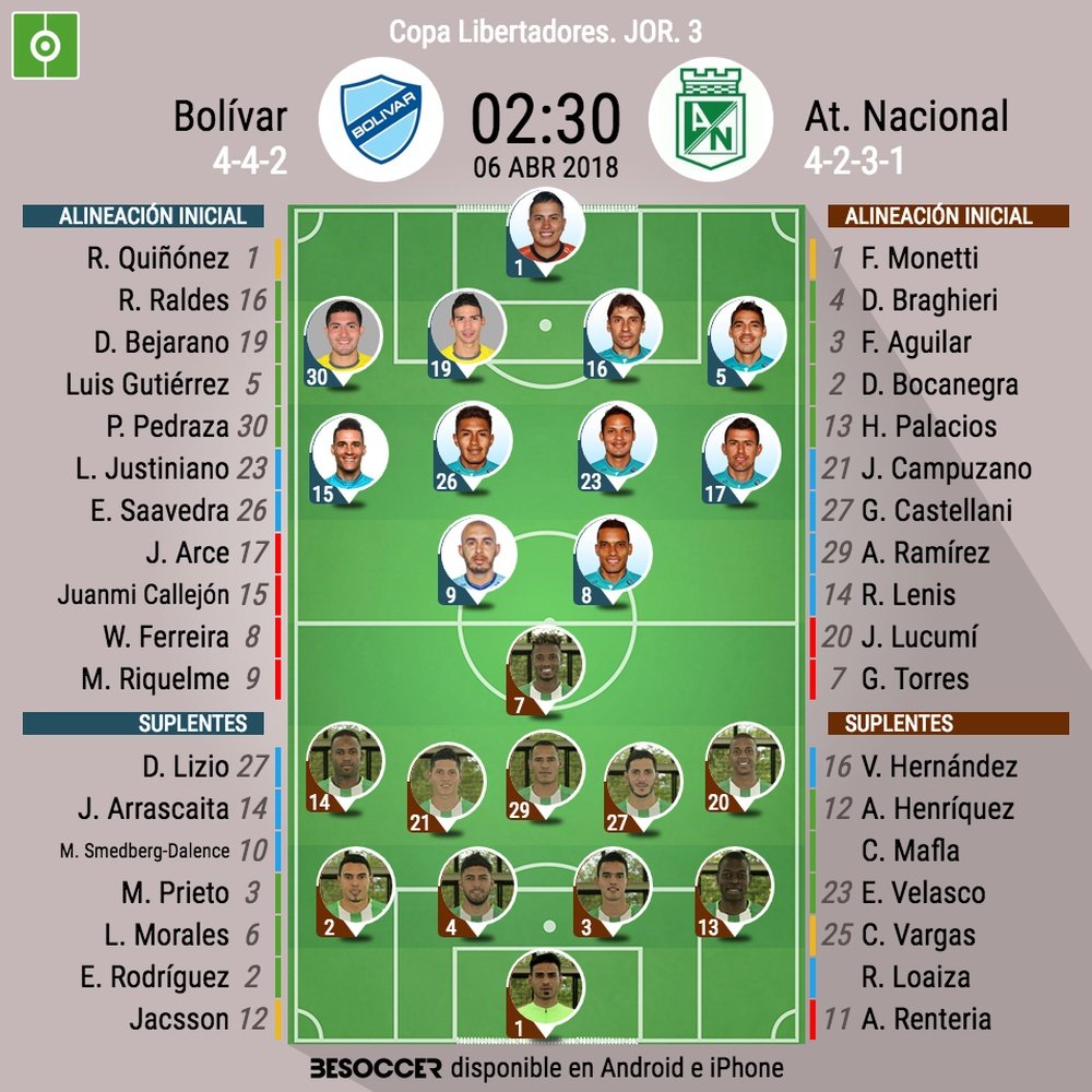 Bolívar y Atlético Nacional se ven las caras en la Copa Libertadores. BeSoccer