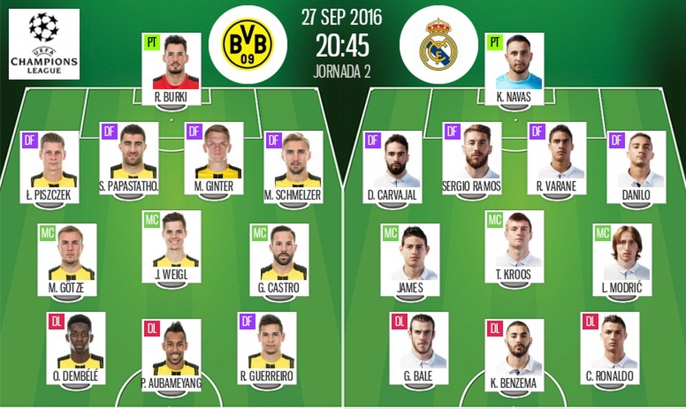 Alineaciones de Borussia Dortmund-Real Madrid en Jornada 2 de Champions League 16-17. BeSoccer