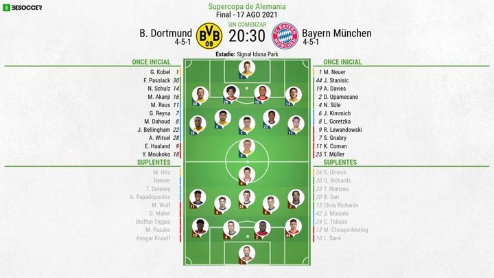 Así seguimos el directo del B. Dortmund - Bayern München