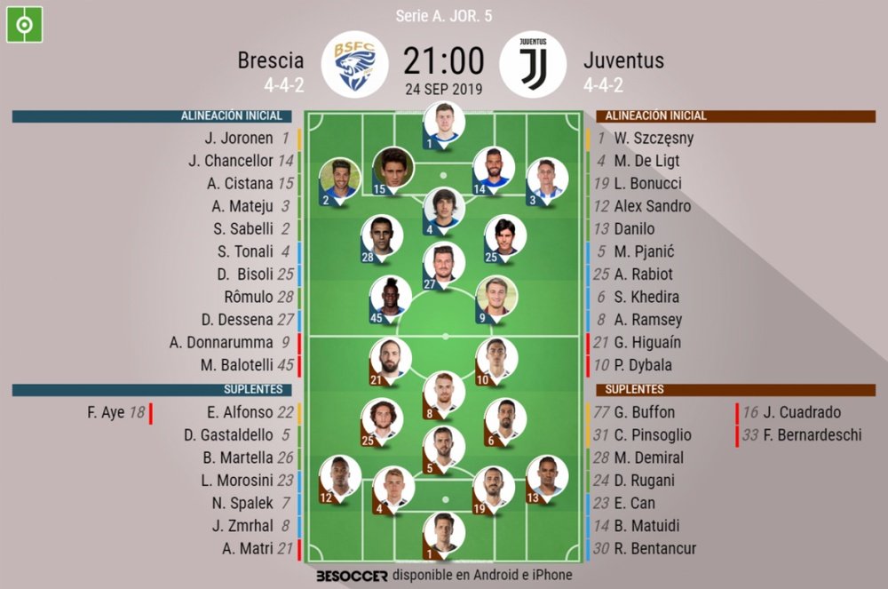 Sigue el directo del Brescia-Juventus. AFP