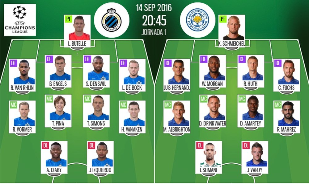 Alineaciones de Brugge y Leicester para el encuentro de la jornada 1 del Grupo G de la Champions League 2016-17. BeSoccer