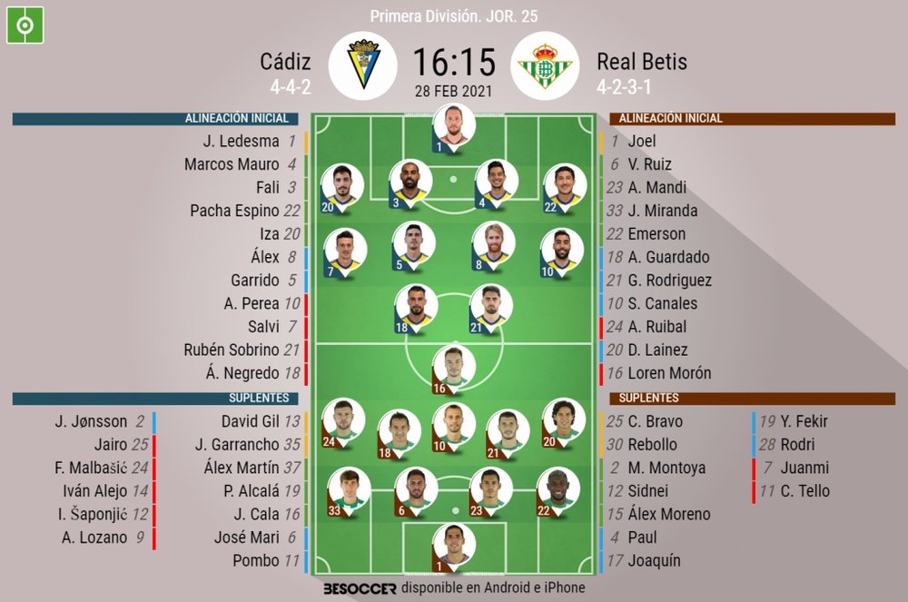 Alineaciones confirmadas para el Cádiz-Betis. BeSoccer