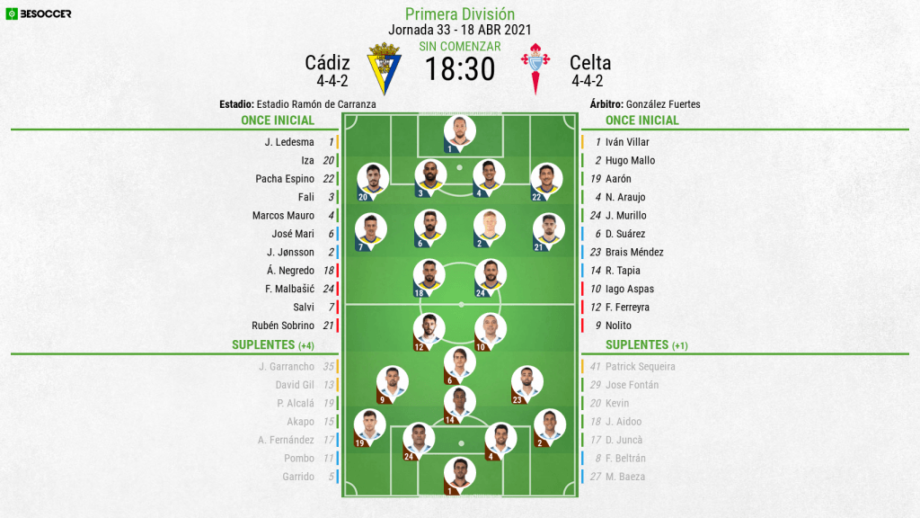 Así seguimos el directo del Cádiz - Celta