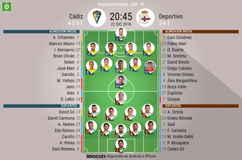 Onces de Cádiz y Dépor para la Jornada 19 de Segunda 2018-19. BeSoccer