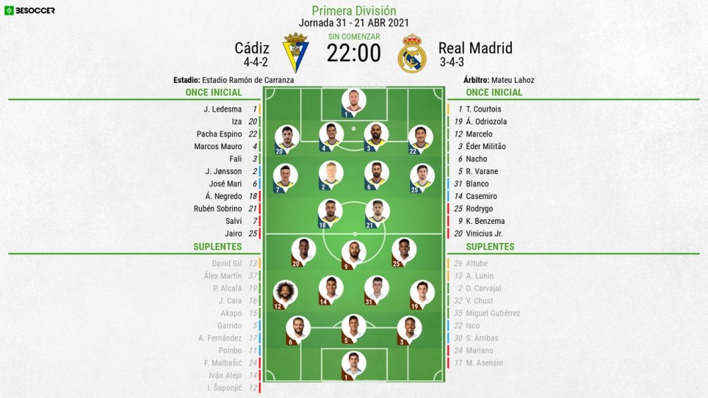 Cádiz-Real Madrid, en el Carranza. BeSoccer