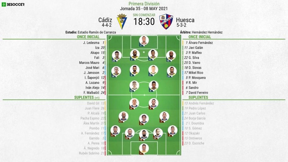 Alineaciones confirmadas para el Cádiz-SD Huesca. BeSoccer